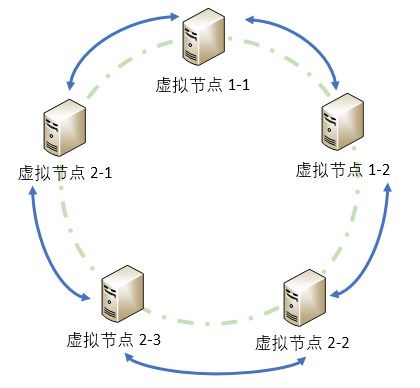 分布式數(shù)據(jù)緩存技術(shù) 數(shù)據(jù)處理與存儲支持服務(wù)的核心引擎