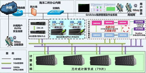 科技賦能，守護(hù)蔚藍(lán) 海洋二所攜手曙光共建實(shí)時(shí)處理與預(yù)報(bào)系統(tǒng)，筑牢防災(zāi)減災(zāi)數(shù)字防線